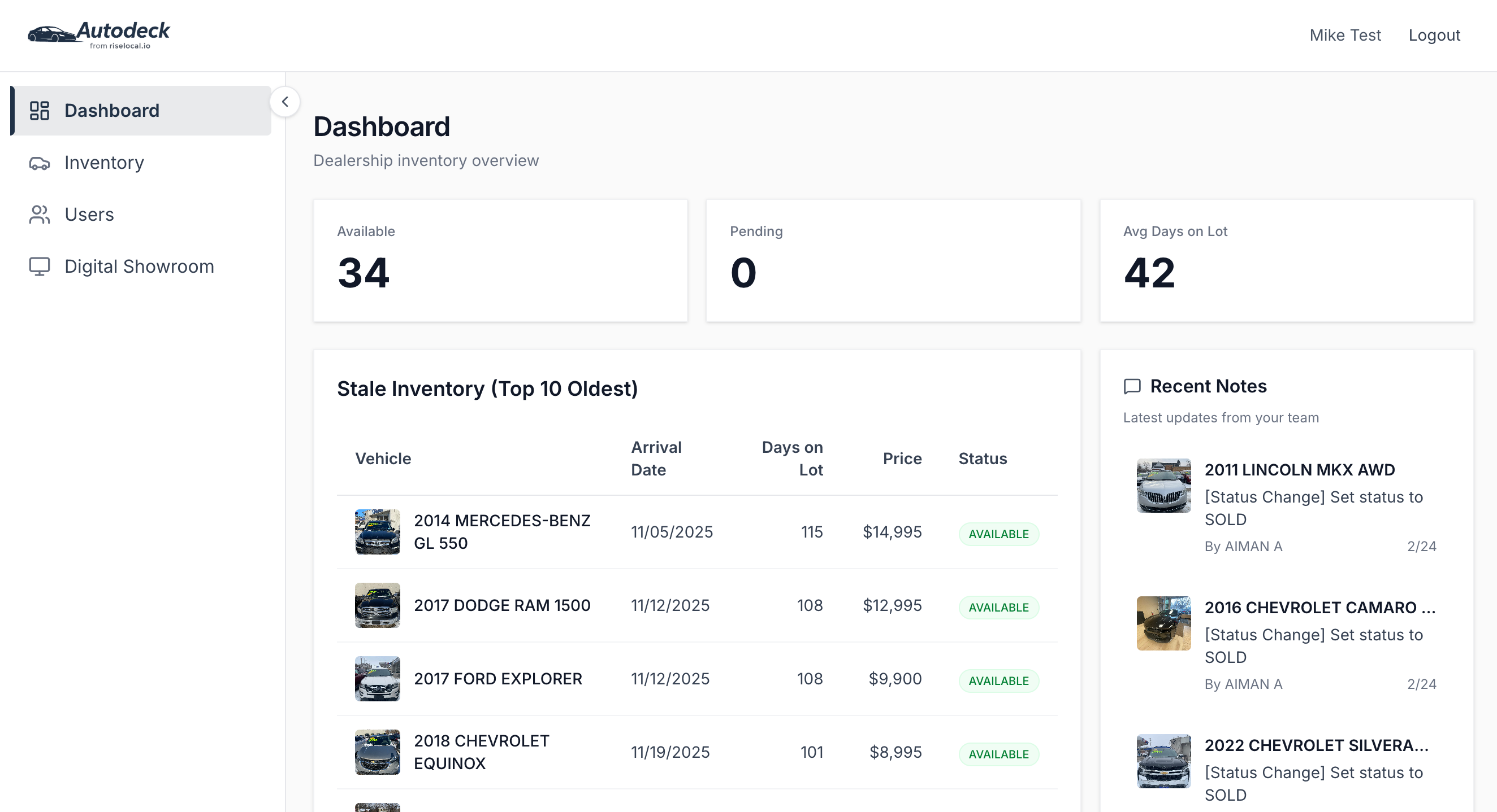 Full dashboard screenshot showing inventory stats, stale inventory table, and team notes panel